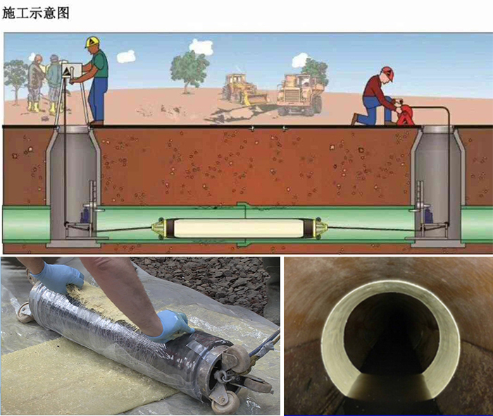 吴川管道局部点状修复